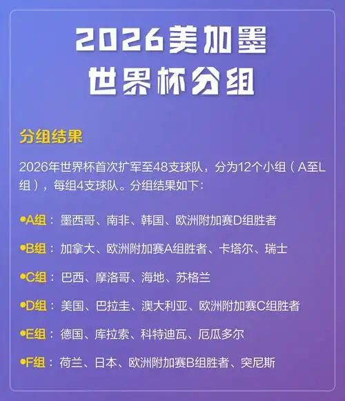 2026美加墨世界杯奖金创历史新高,国足冲击全球最丰厚足球盛宴