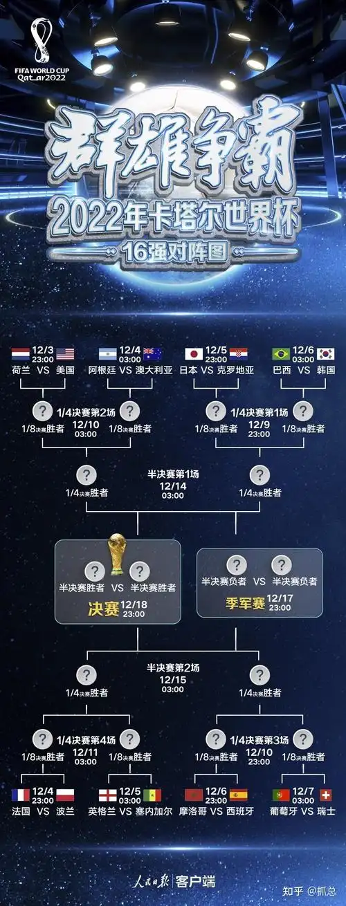 世界杯金靴赔率剧变！姆巴佩强势领跑，梅西追平纪录升至第二
