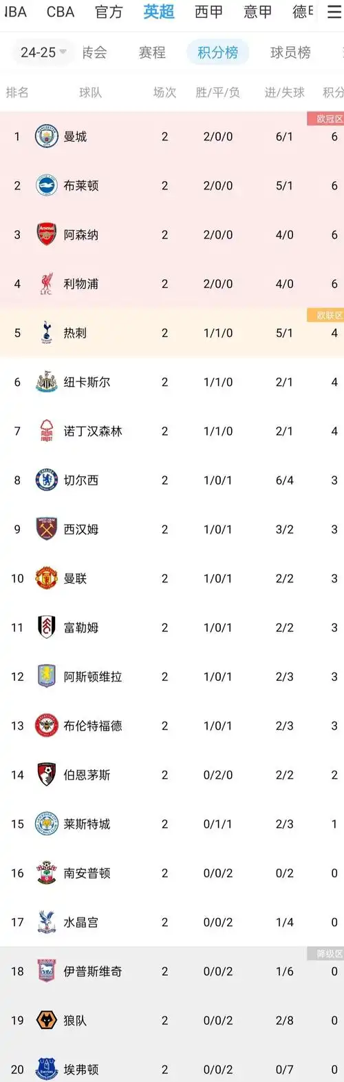 冷门频出！NBA季后赛百万奖金悬念升级，东西部格局彻底乱套