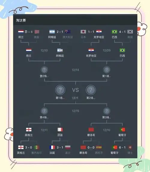 美国队平队史世界杯单届胜场纪录，四强八强前例预示新征程