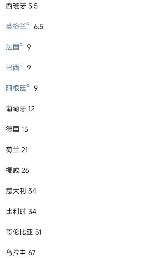 世界杯赔率法国领跑，国乒双星亮相世锦赛成新看点