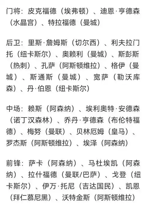 英格兰世界杯名单悬念揭晓：凯恩领衔，两大新星或成奇兵