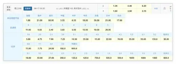 卫冕冠军揭幕战遇北非劲旅，数据模型预测小胜突围