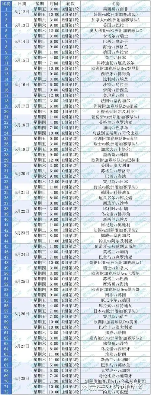 世预赛暗战升级：美加墨世界杯国足能否破局？