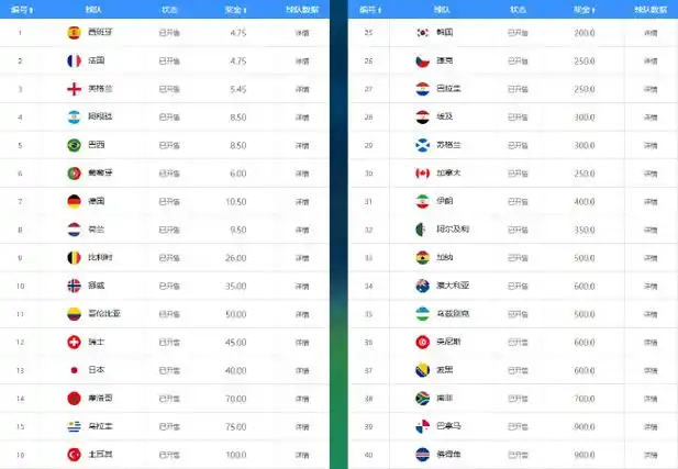 NBA最新夺冠赔率：凯尔特人雄鹿领跑，勇士仅第四湖人遇冷