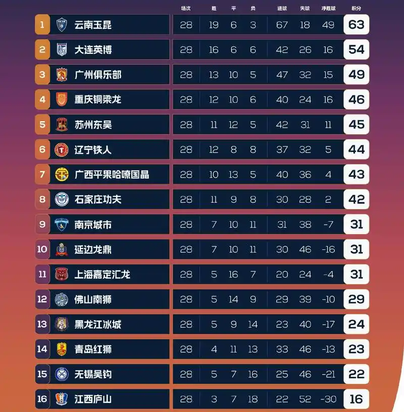 世界杯赢指魔咒下，豪门夏窗引援暗藏玄机